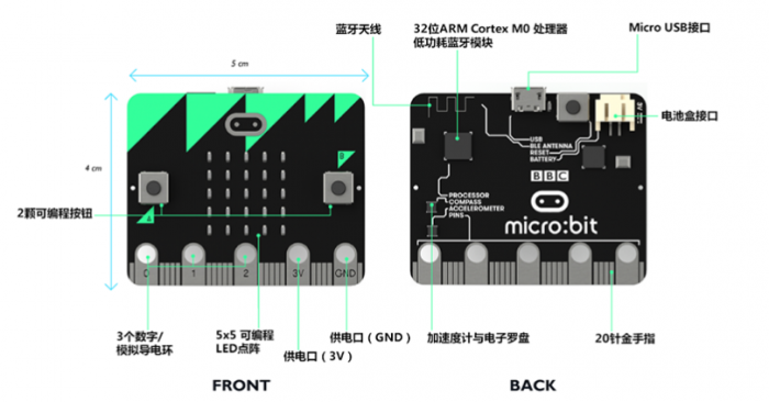 Micro:bit