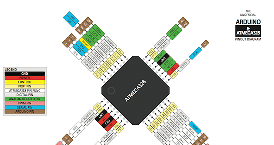 arduino主控器